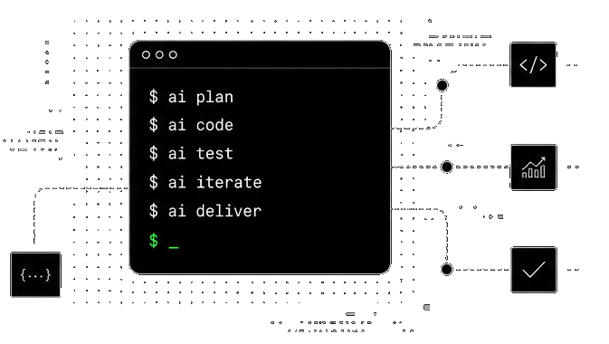 AI Coding terminal illustration showing commands: ai plan, ai code, ai test, ai iterate, ai deliver