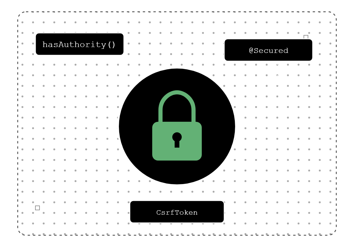 Spring Security illustration